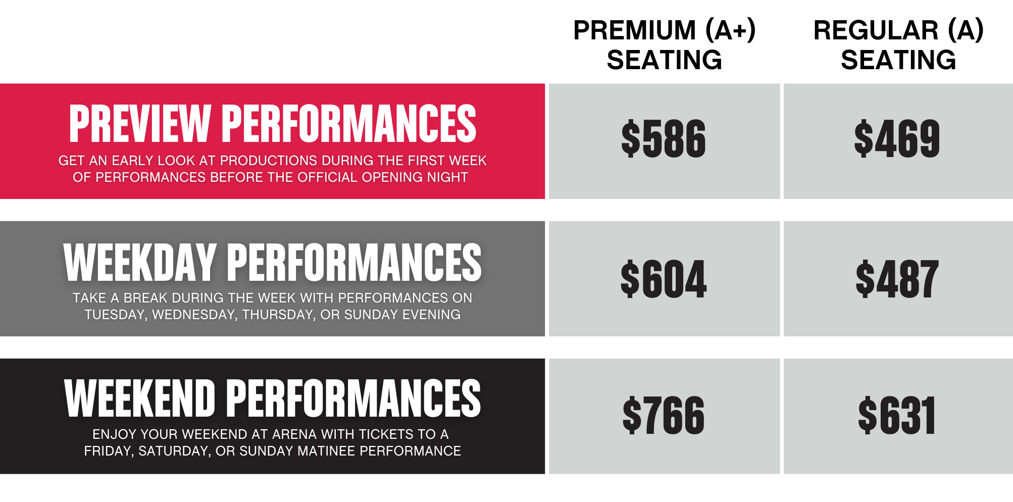 Price Chart